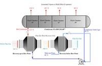 Flue Gas Heat Recovery System