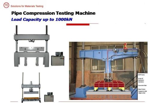 CHINA Compression Testing Machine