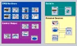 Data Acquisition Software for Control, Signal Analysis