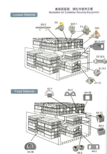 Lifting Socket, Extension Rod