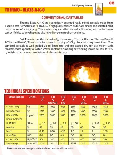 Conventional Castables