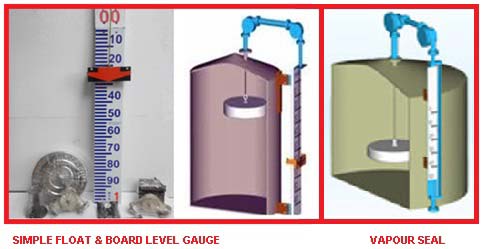Float Board Level Indicator