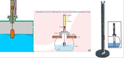 Top Mounted Magnetic Level Indicator, Size : 500MM - 3000MM