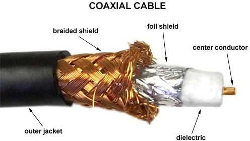 Coaxial and Triaxial Cables