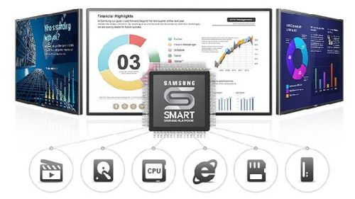 SAMSUNG LED Displays