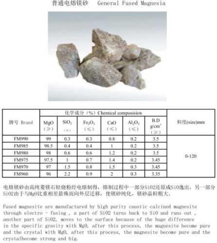 General Fused Magnesium