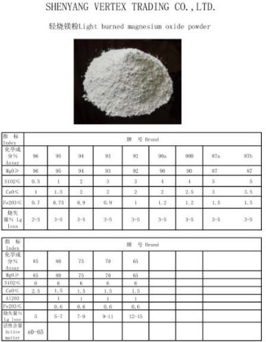 Magnesium oxide, Brand Name : Vertex