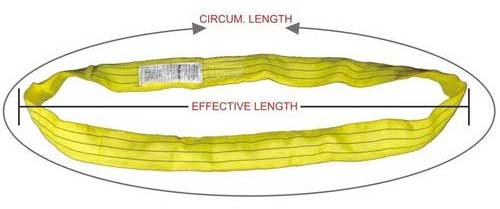 Polyester Round Slings