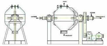 Double Cone Vacuum Dryer