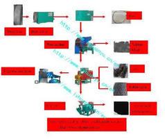 Waste Tire Rubber Powder Processing Machines