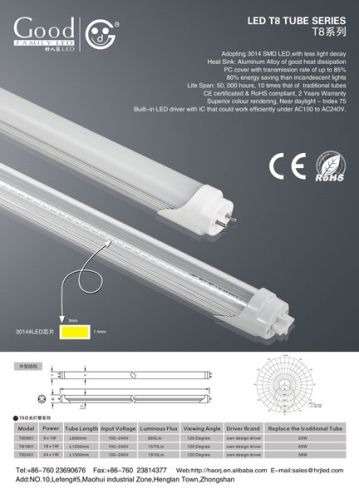 LED Tube, Light Source : LED