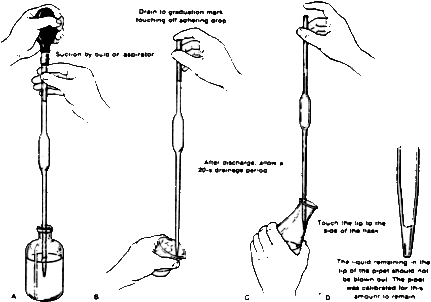 Pipettes