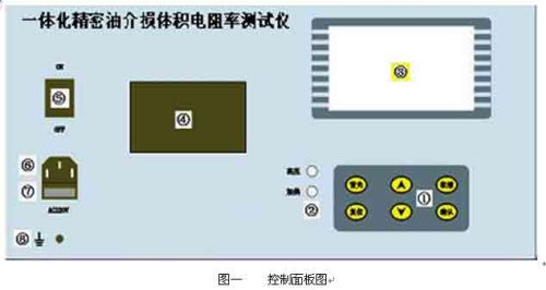 Integration Of Sophisticated Oil-loss Volume Resistivity Tester