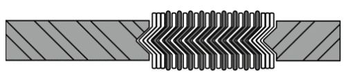 DELTAONE Style SWRI Gaskets