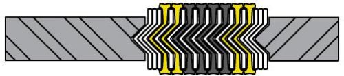 High Temperature Gaskets