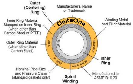 Spiral Wound Gaskets