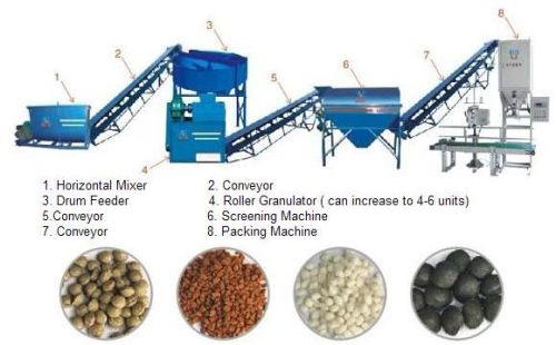 Fertilizer Production Line Granulating Machine
