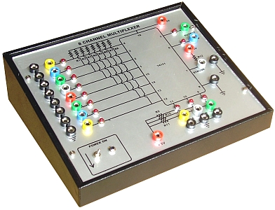 TAGLab Multiplexer