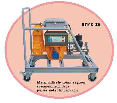 Electronic Flow Meter Counter