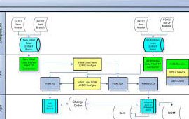 Bill Of Quantities Preparation