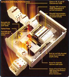 Final Distribution Board