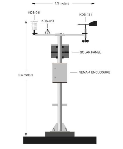 GPRS Based Automatic Weather Station