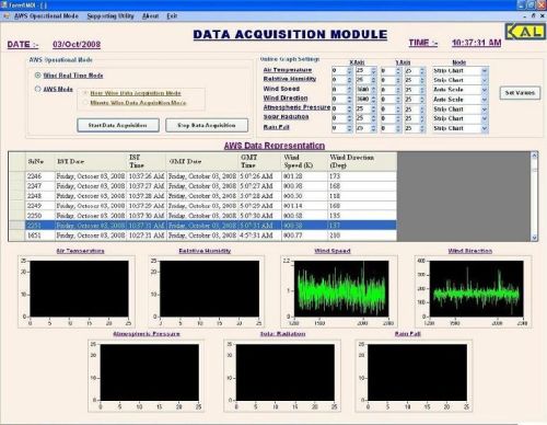 High Speed Data-logger