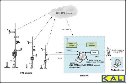 Network Management Software