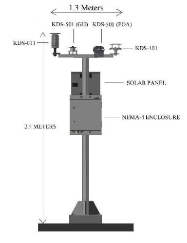 Solar Farm Weather Monitoring Station