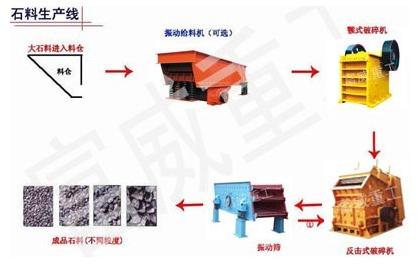 Stone Production Line, Brand Name : Fuwei