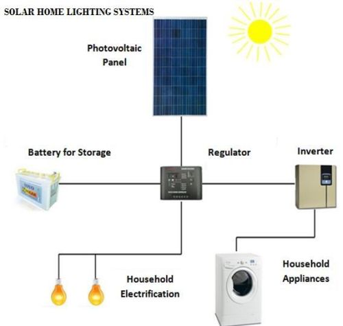 Solar LED Home Lighting Systems