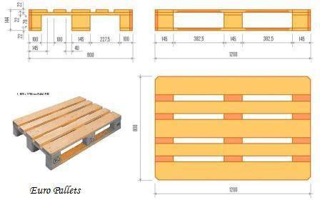 Euro Pallets