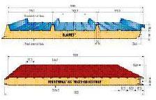 Sandwich Panel Sheets