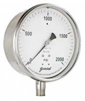Pressure gauges, Display : Analog Display