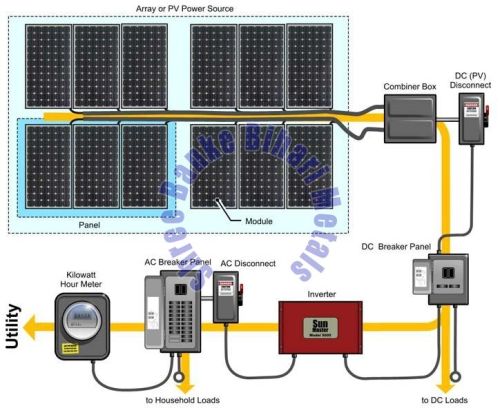 Grid Tied Solar Power System, Rope Material : Mild Steel