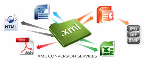 XML Conversion Services