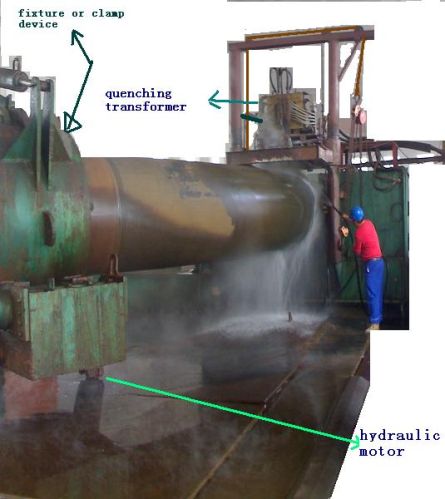 Bending Hydraulic Machine, Packaging Type : yellow green