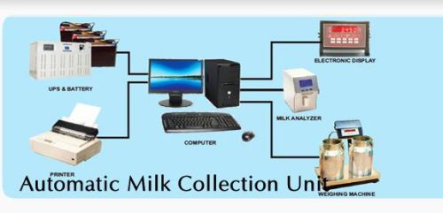 Automatic Milk Collection Unit