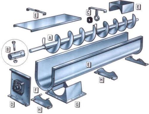 Screw Conveyors, Capacity : 100 Kg