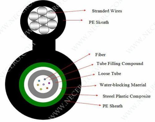 Aerial Optical Fiber Cable, Packaging Type : black