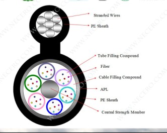 Aerial Figure Eight Fiber Optic Cables