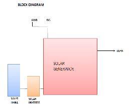 Battery Less Solar Generator