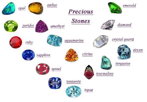 Gemstones