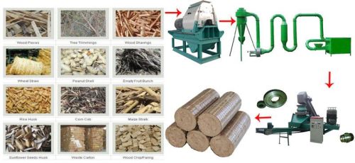 Biomass Briquette Machine