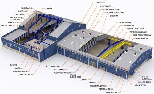 Pre Engineered Building Structure