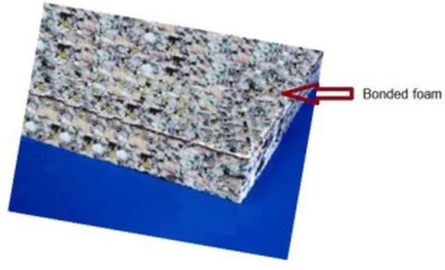 Memory Foam With Bonded Foam Mattress