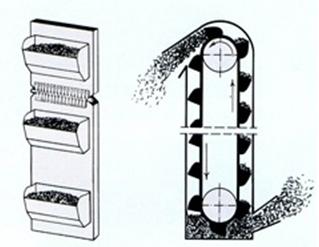 Elevating Conveyor Belt, Brand Name : shengun