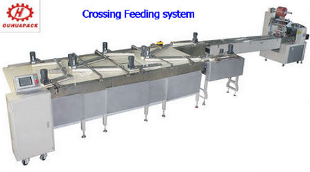 Cupcake Auto Packaging System, Brand Name : OUHUAPACK