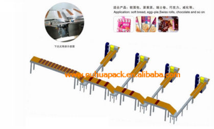 Layer Soft Cake Auto Feeding System, Brand Name : OUHUAPACK