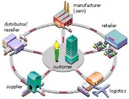 Product Distribution Services